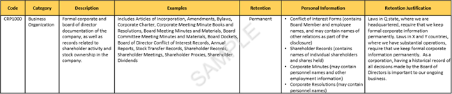 A sample privacy-enabled records retention schedule.