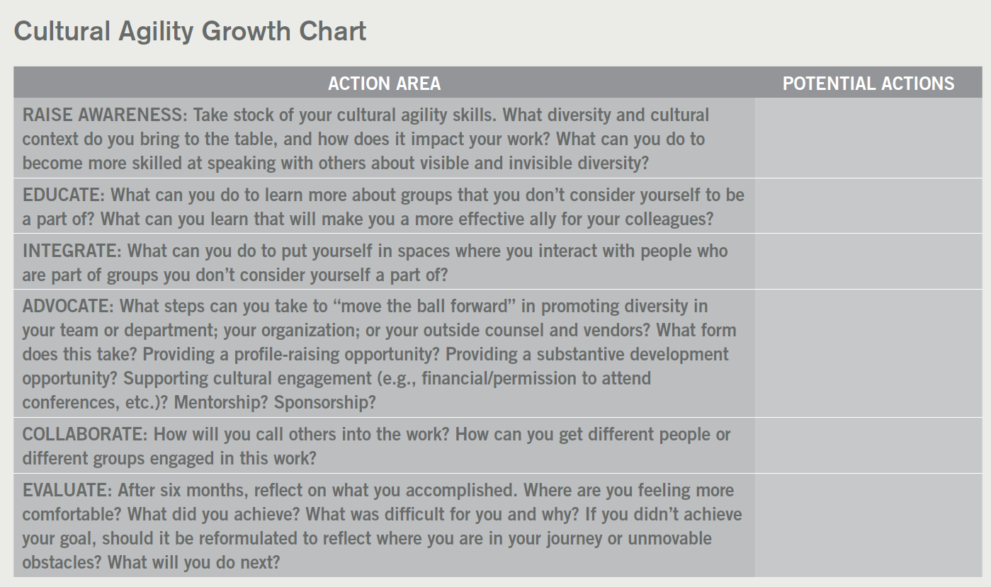 cultural agility growth chart