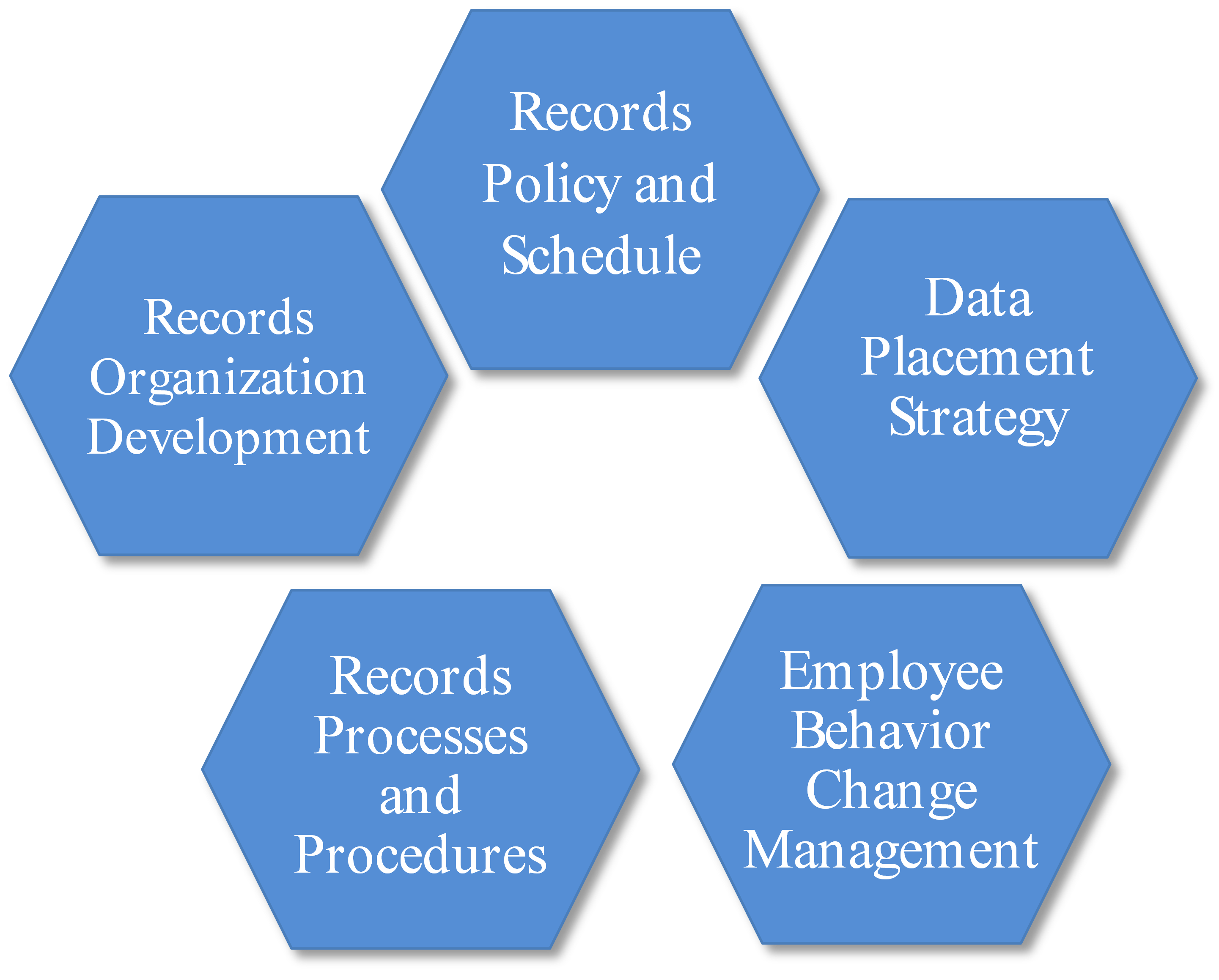 What Are The Key Components Of Project Time Management