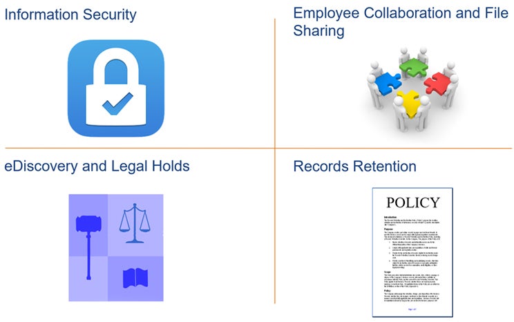 information security, employee collaboration and file sharing, ediscovery and legal holds, records retention