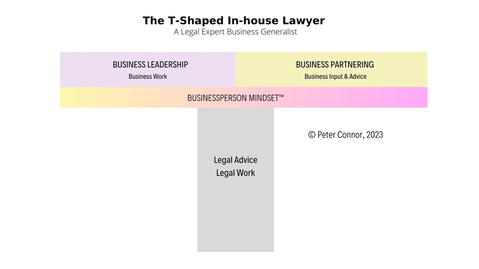 The T-Shaped In-house Lawyer infographic.