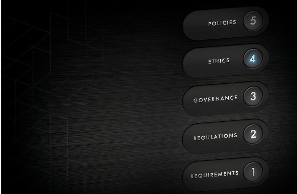 Several numbered buttons. Ethics 4 is lit up.