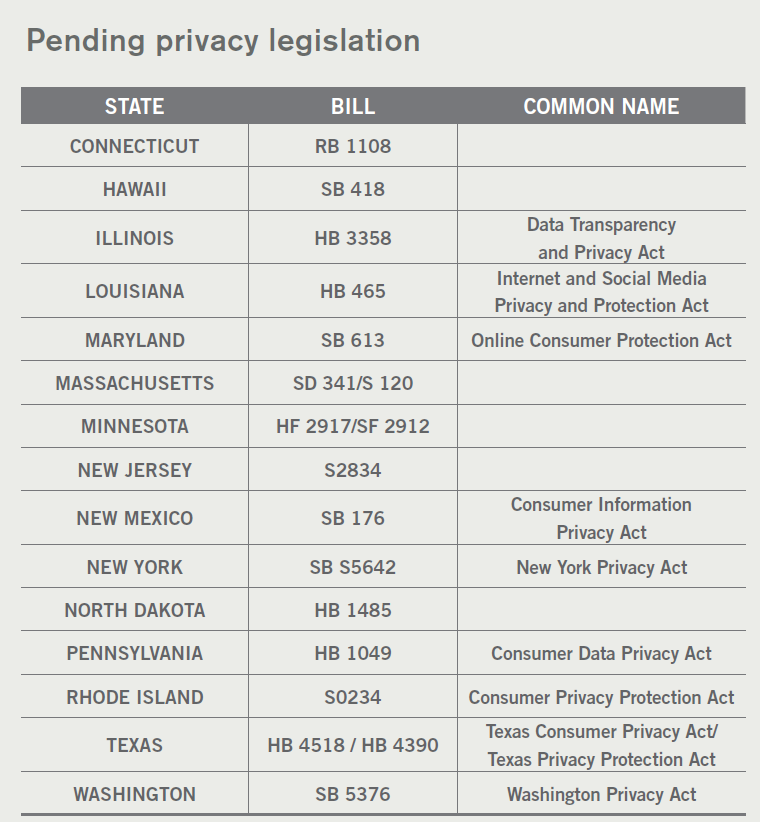 pending dprivacy legislation