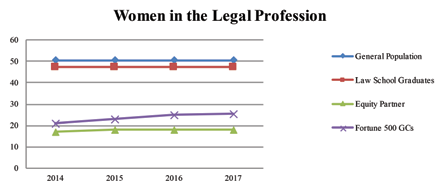 Women in the Legal Profession