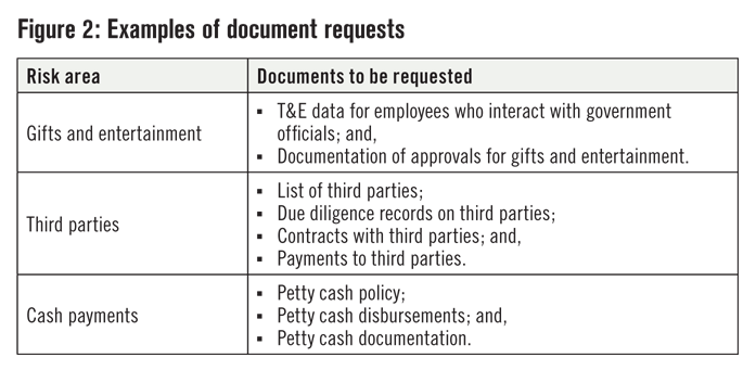 Figure 2: Examples of document requests