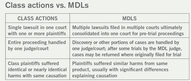 class actions versus mdls