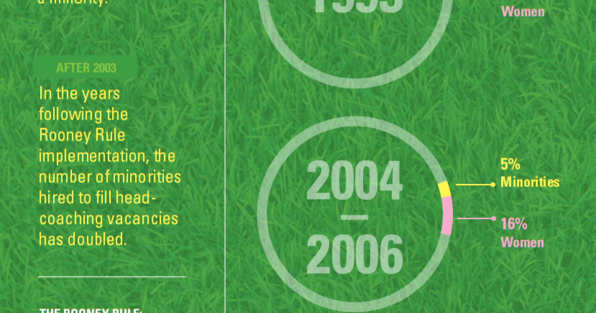 The Legal Profession Can Benefit from the Rooney Rule Here’s How ACC