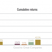 cumulative returns bar graph